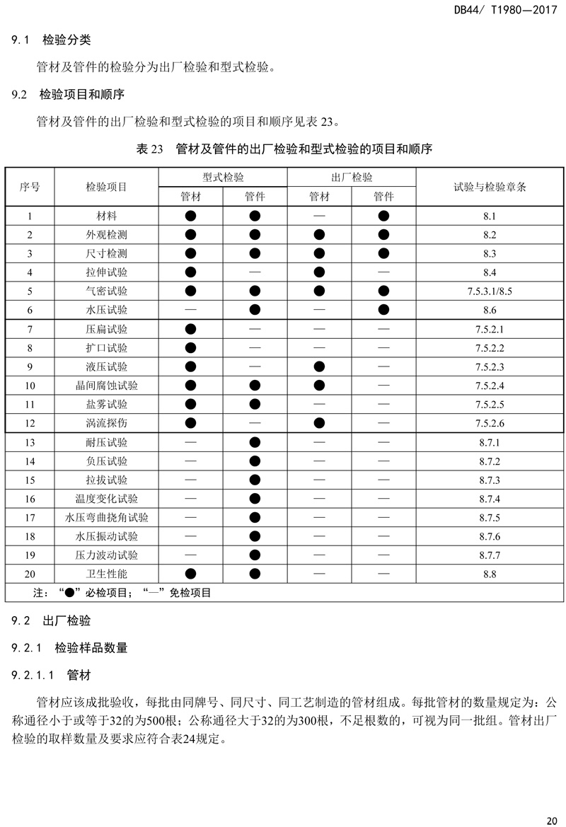 省标-锥螺纹连接式薄壁不锈钢管材及管件-22.jpg